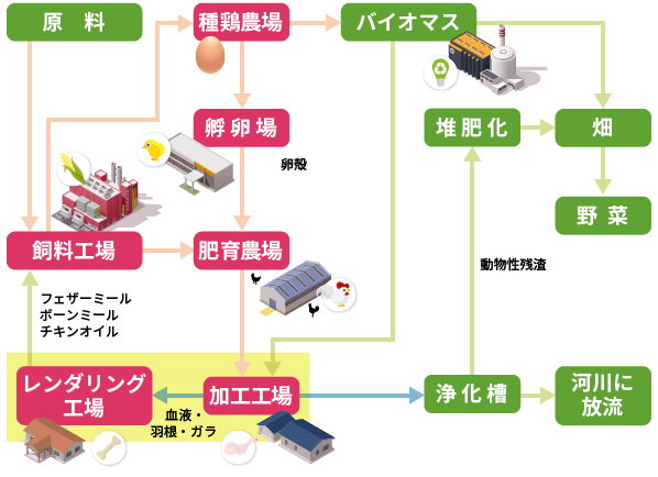 リサイクル