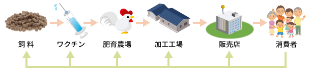 トレーサビリティ