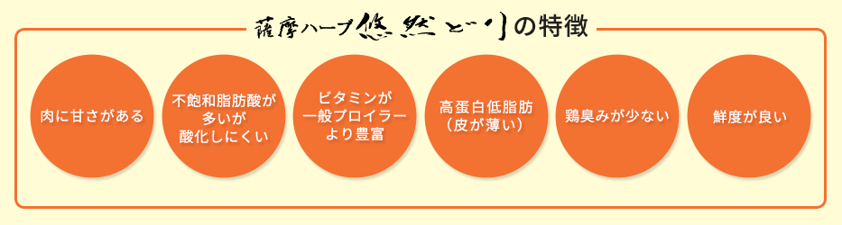 薩摩ハーブ悠然どり