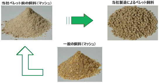ペレット